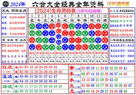 六合彩五行|2024年